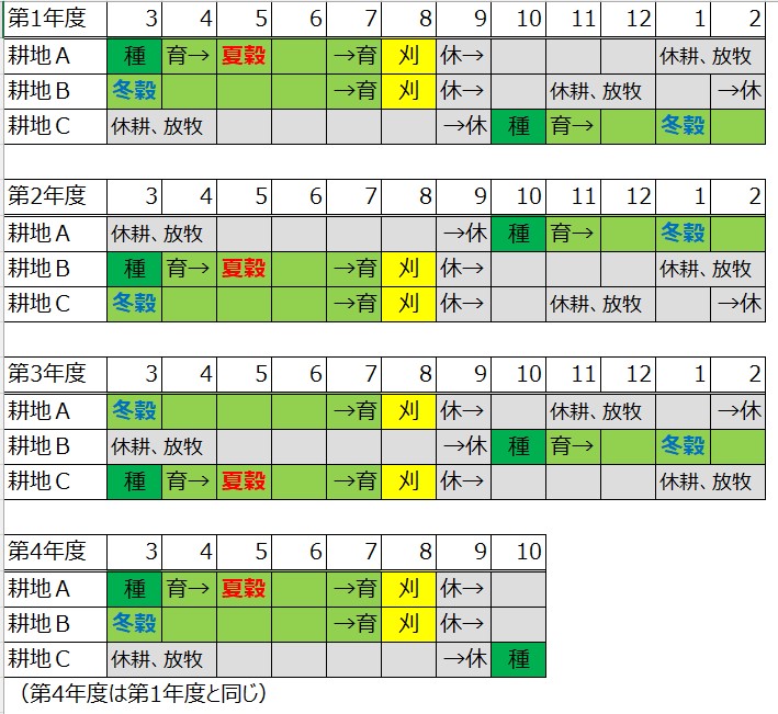 �O�ސ��X�P�W���[��